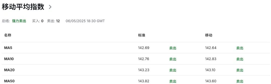 日元危机前夜：美日谈判未果，特朗普‘关税锤’再度高举 美日USDJPY走势  第7张