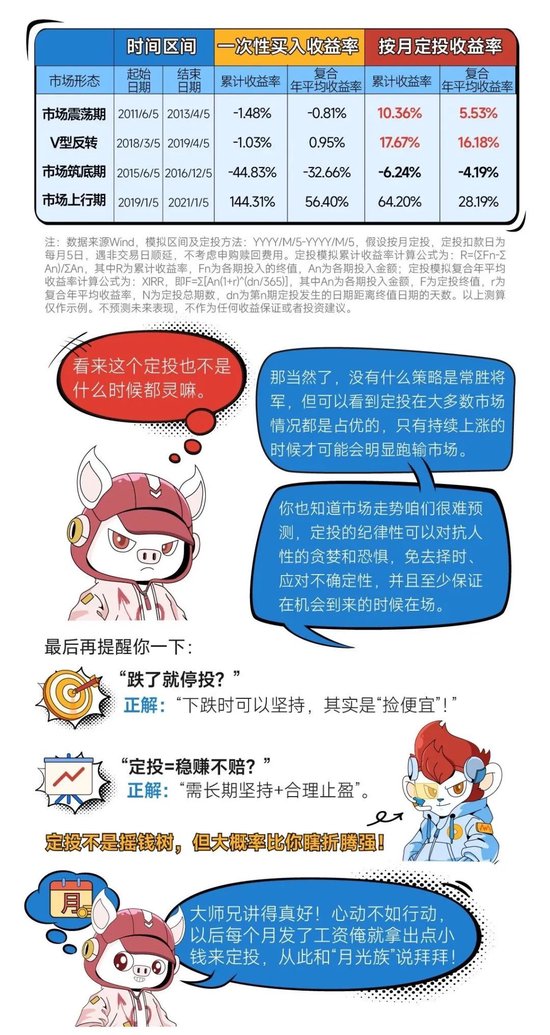 大话策略——创业板指定投（下）  第5张