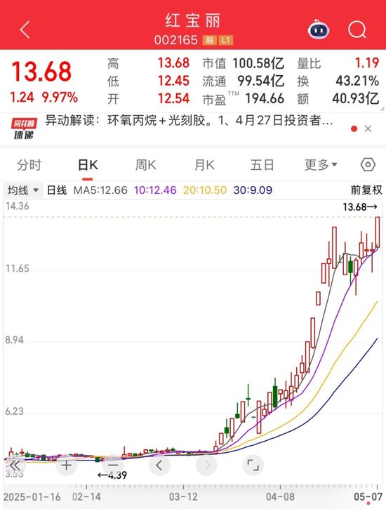 002165，尾盘涨停！热股第一名  第1张