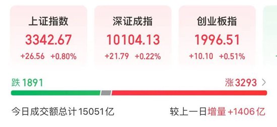 002165，尾盘涨停！热股第一名  第2张