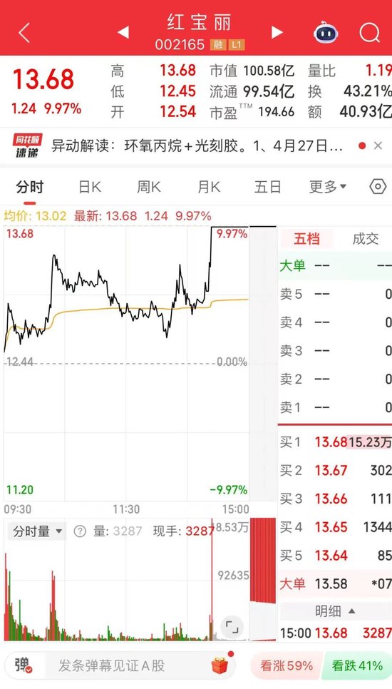 002165，尾盘涨停！热股第一名  第4张