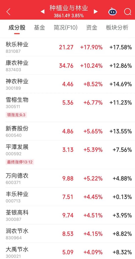 002165，尾盘涨停！热股第一名  第5张