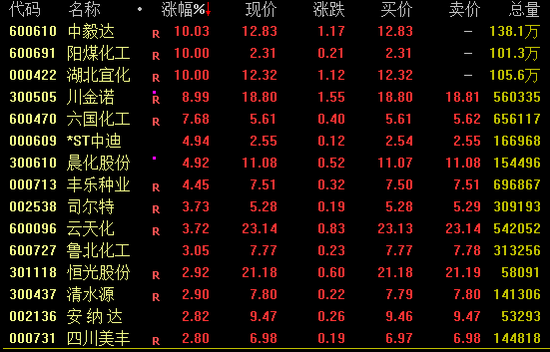 涨停潮！军工板块大爆发！  第2张