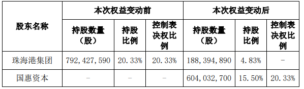 通裕重工涨9.43% 实控人拟由珠海国资委变山东国资委  第1张