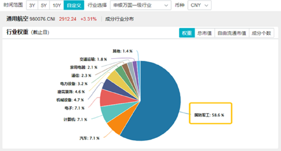 政策组合拳出击，三大指数齐涨！印巴局势骤然升级，国防军工领涨两市，159231再刷上市新高！  第3张