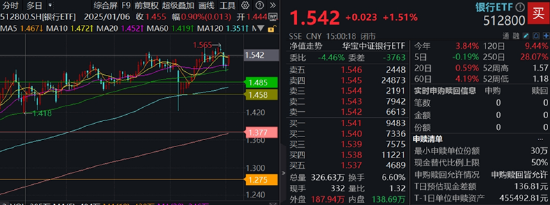 政策组合拳出击，三大指数齐涨！印巴局势骤然升级，国防军工领涨两市，159231再刷上市新高！  第6张