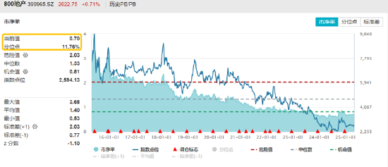 公积金贷款利率降至历史最低！“稳楼市”大招重磅出击，影响多大？  第2张