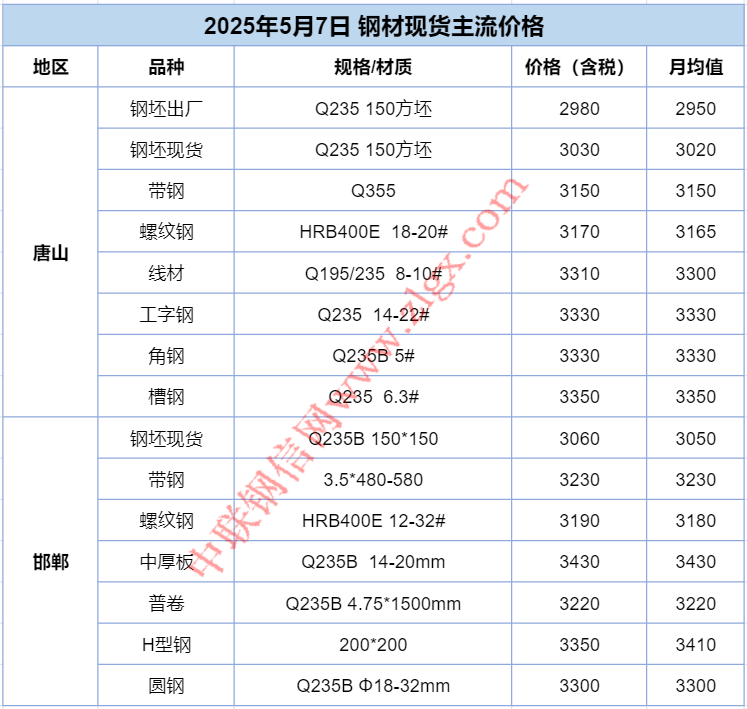 5月8日：政策组合拳出击！钢价迎来“翻身仗”！  第4张
