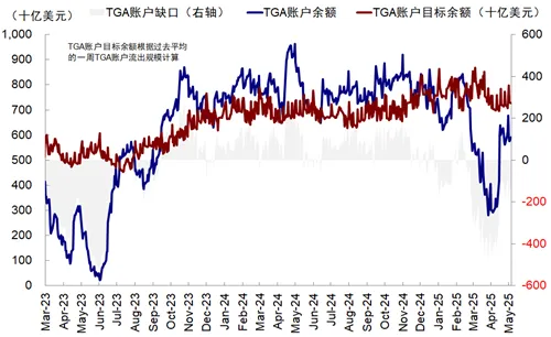 中金：美联储的“两难”  第10张