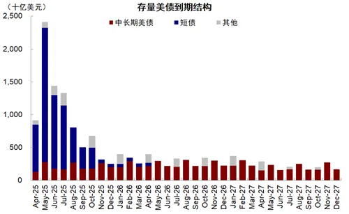 中金：美联储的“两难”  第11张