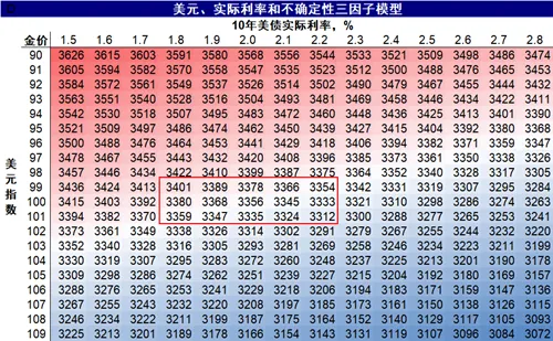 中金：美联储的“两难”  第13张