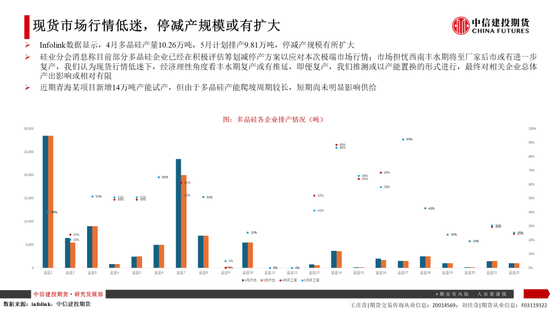 【建投晶硅】多晶硅：仓单隐忧加剧博弈，重申06多配机会  第6张