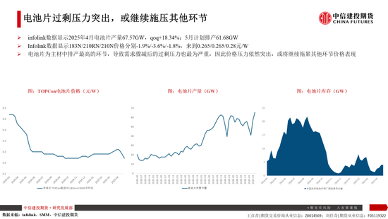 【建投晶硅】多晶硅：仓单隐忧加剧博弈，重申06多配机会  第11张