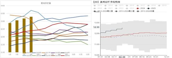 鸡蛋：短暂回稳，难以改变宽松局面  第5张