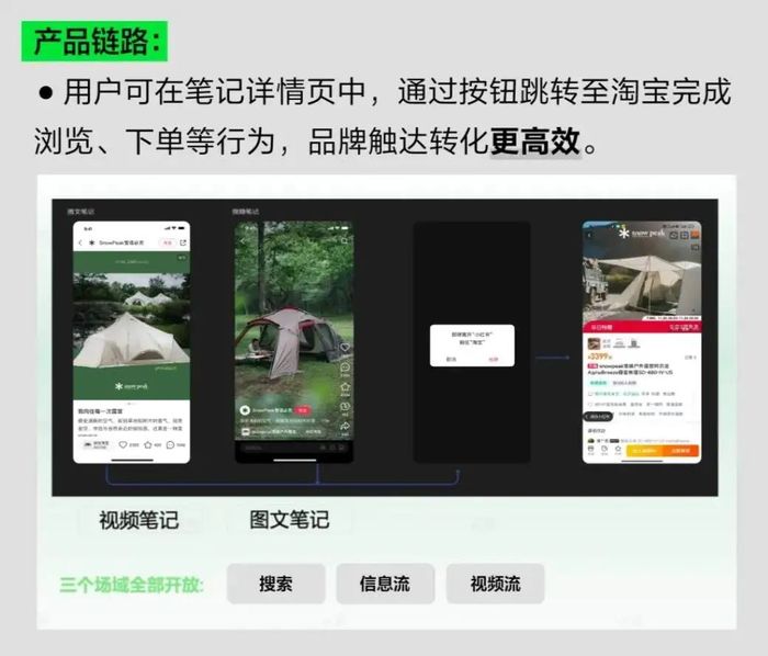 为“淘天”种草，小红书留下了什么？  第5张