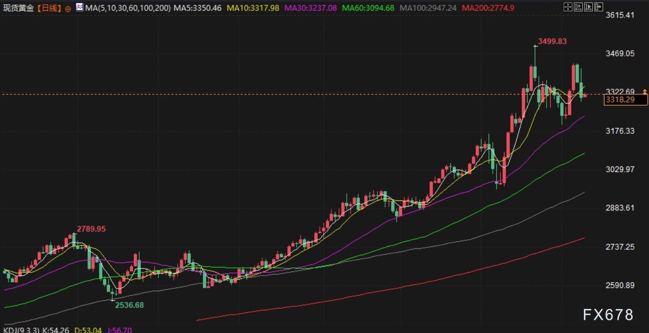 5月9日财经早餐:美国与英国达成贸易协议,投资者寄望贸易谈判取得突破,油价大涨超4% 第3张 5月9日财经早餐:美国与英国达成贸易协议,投资者寄望贸易谈判取得突破,油价大涨超4% 第3张