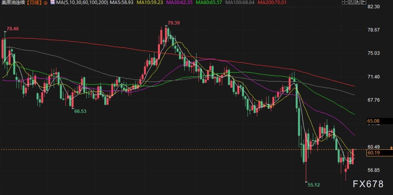 5月9日财经早餐:美国与英国达成贸易协议,投资者寄望贸易谈判取得突破,油价大涨超4% 第4张 5月9日财经早餐:美国与英国达成贸易协议,投资者寄望贸易谈判取得突破,油价大涨超4% 第4张