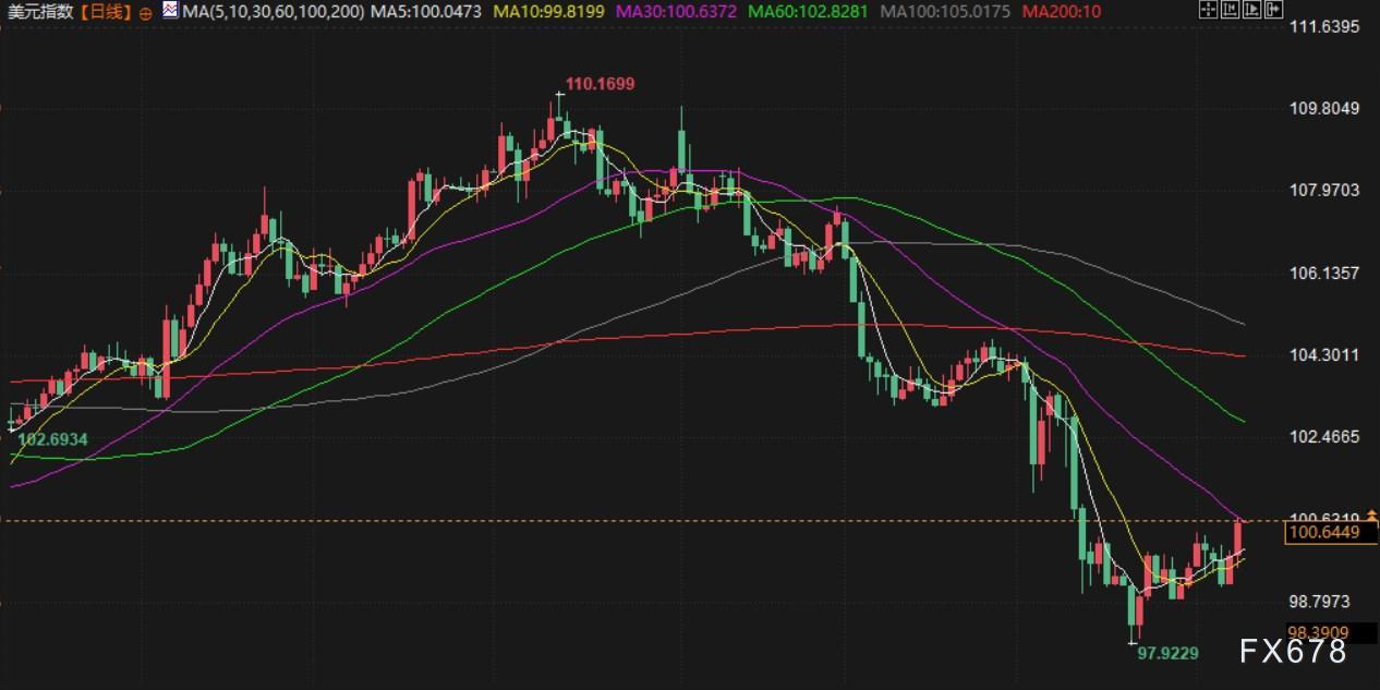 5月9日财经早餐:美国与英国达成贸易协议,投资者寄望贸易谈判取得突破,油价大涨超4% 第5张 5月9日财经早餐:美国与英国达成贸易协议,投资者寄望贸易谈判取得突破,油价大涨超4% 第5张