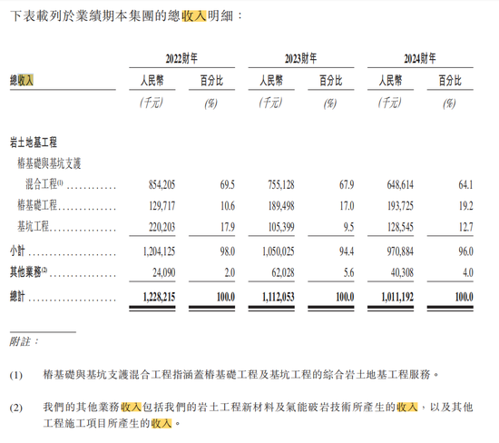 宏业基拟赴港上市，曾“冲刺”A股上市未果  第1张