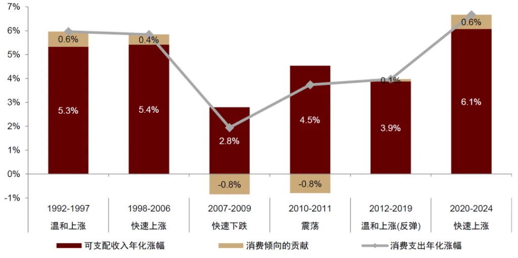 中金：怎么理解房价与消费的关系？  第2张