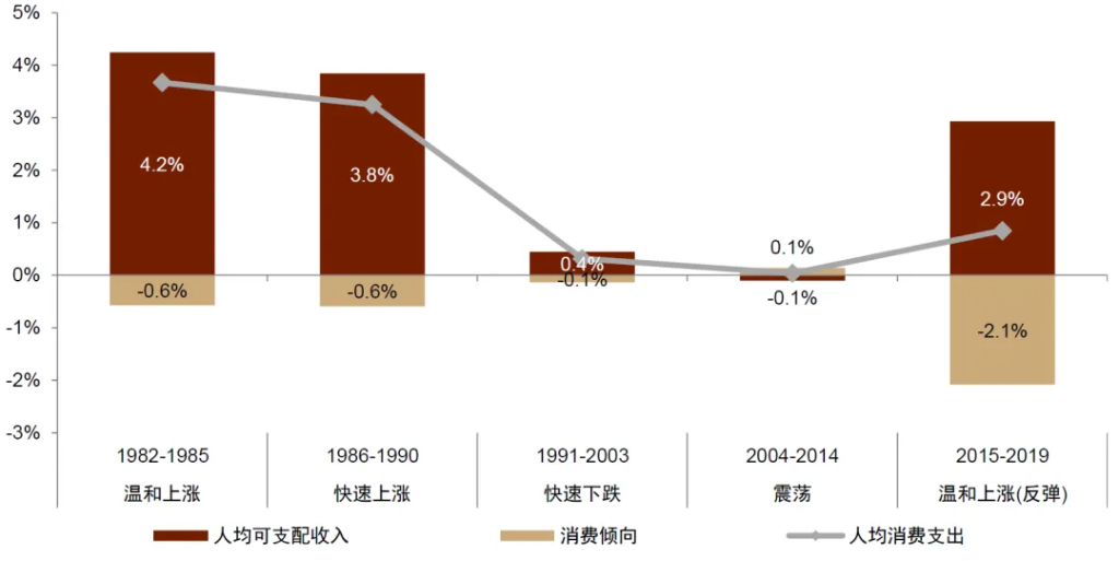 中金：怎么理解房价与消费的关系？  第4张
