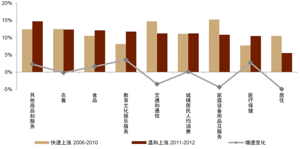 中金：怎么理解房价与消费的关系？  第10张