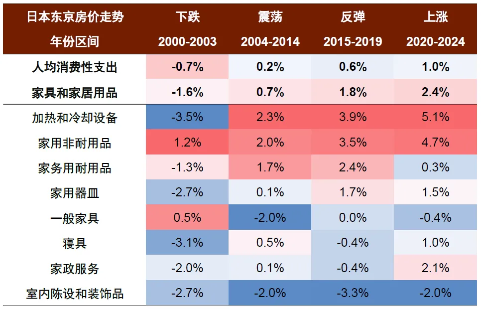 中金：怎么理解房价与消费的关系？  第18张