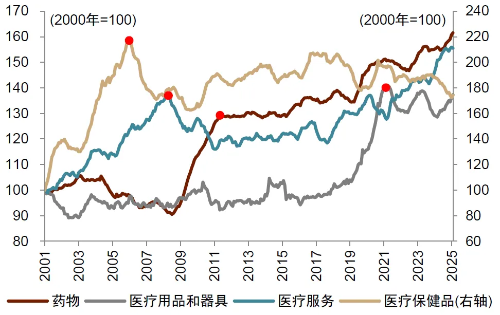 中金：怎么理解房价与消费的关系？  第22张