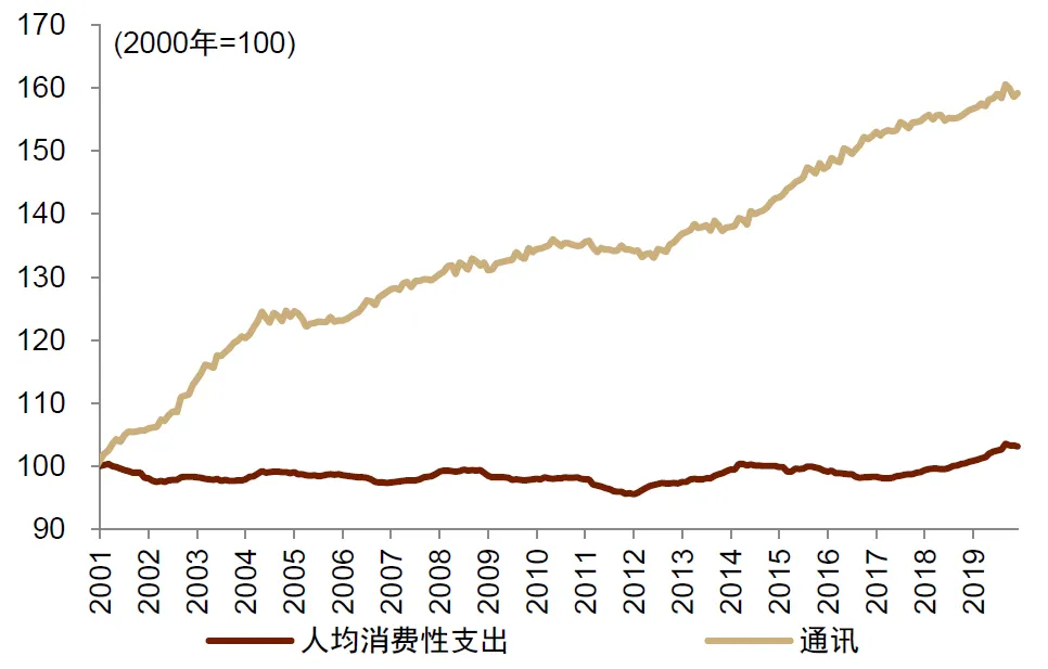 中金：怎么理解房价与消费的关系？  第24张