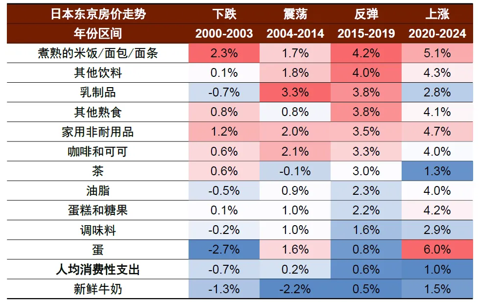 中金：怎么理解房价与消费的关系？  第25张