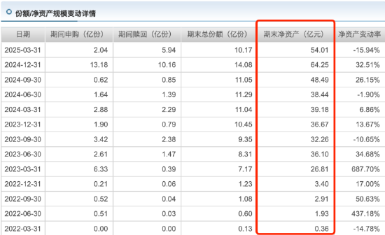 新规最大赢家:招商翟相栋近三年跑赢基准超98%,或成薪酬改革首批受益者 第2张 新规最大赢家:招商翟相栋近三年跑赢基准超98%,或成薪酬改革首批受益者 第2张