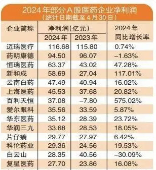 两只创新药潜力股浮出水面，公募医药基金经理最新看好这些标的  第2张