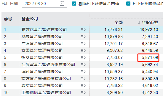 招商基金总经理徐勇卸任，招银理财总裁钟文岳接任，曾任招商基金常务副总经理  第1张