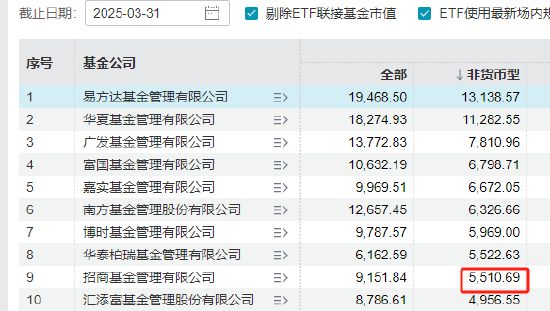 招商基金总经理徐勇卸任，招银理财总裁钟文岳接任，曾任招商基金常务副总经理  第2张