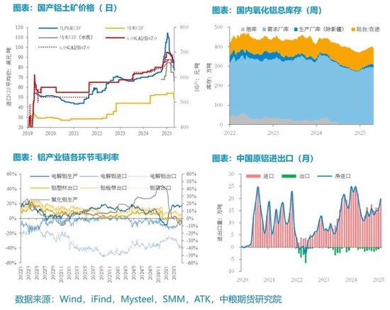 【市场聚焦】铝：外需扰动趋弱，内需刺激可期  第6张