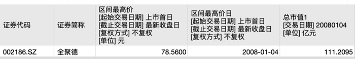 利润暴跌43%，百年老字号全聚德的困局：卖烤鸭不如买理财？  第3张