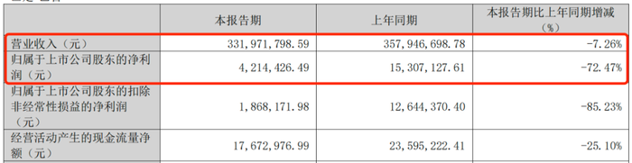 利润暴跌43%，百年老字号全聚德的困局：卖烤鸭不如买理财？  第6张