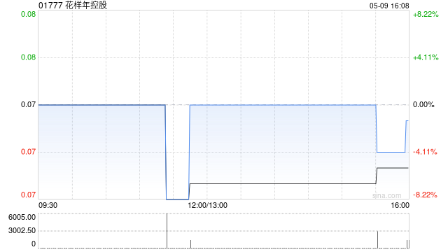 花样年控股公布完成董事培训  第1张