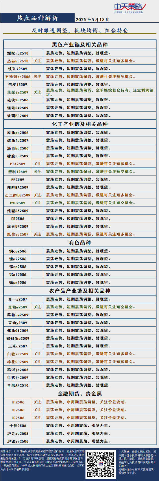 中天策略:5月13日市场分析  第4张