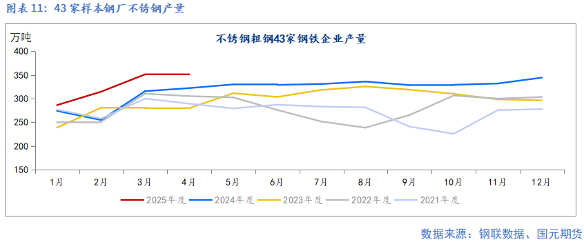 【镍及不锈钢】宏观扰动增加 上下驱动有限  第13张