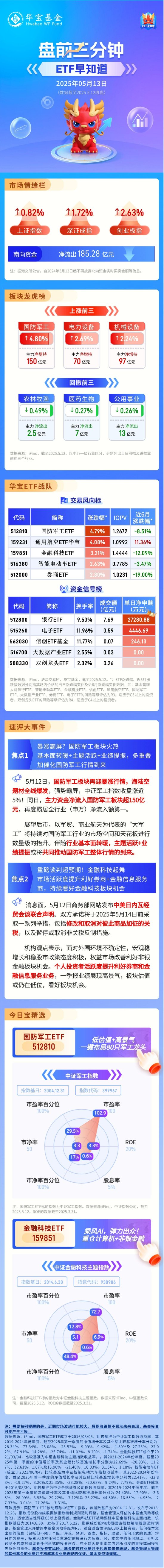 【盘前三分钟】5月13日ETF早知道  第1张