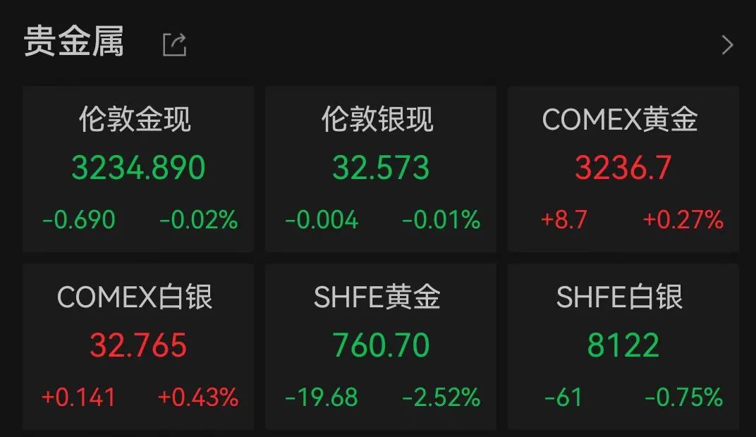 中国资产大爆发！人民币拉升400点，美股全线大涨！道指涨超1000点  第5张