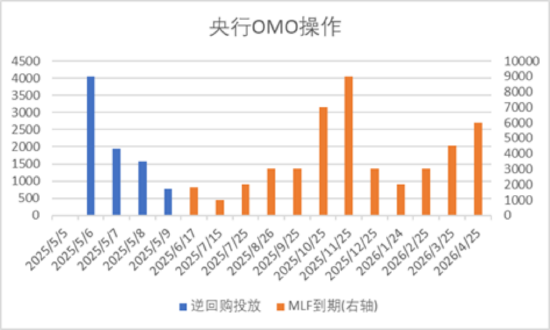 中加基金配置周报｜国内降准降息落地，美国利率维持不变  第1张