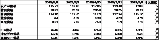中加基金配置周报｜国内降准降息落地，美国利率维持不变  第6张
