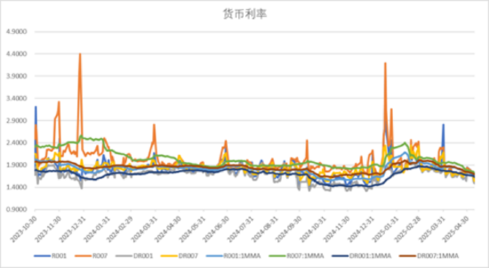 中加基金配置周报｜国内降准降息落地，美国利率维持不变  第17张