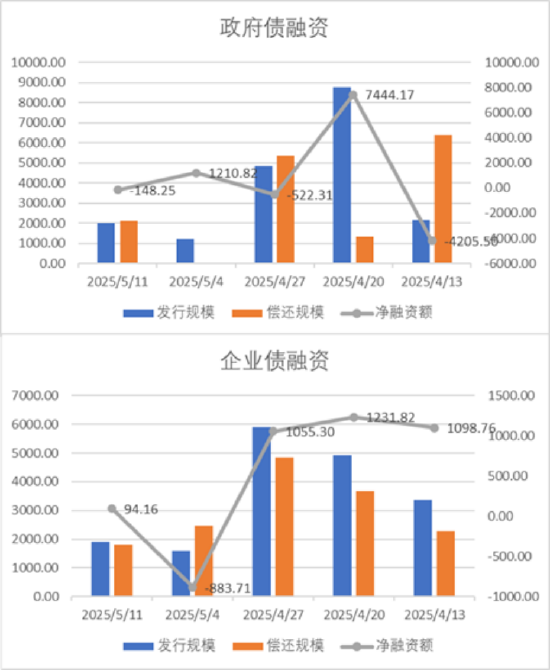 中加基金配置周报｜国内降准降息落地，美国利率维持不变  第18张