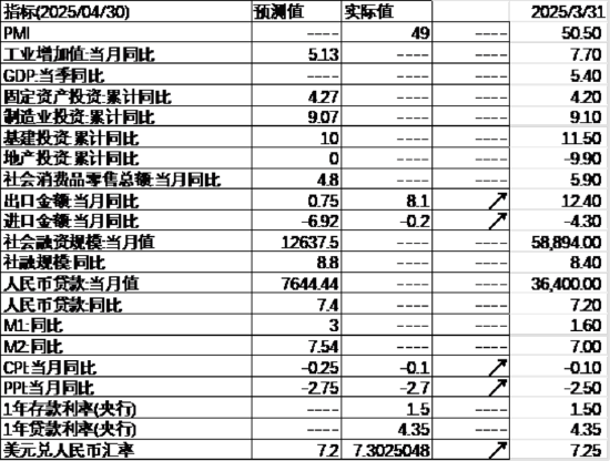 中加基金配置周报｜国内降准降息落地，美国利率维持不变  第26张