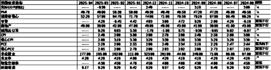 中加基金配置周报｜国内降准降息落地，美国利率维持不变  第27张