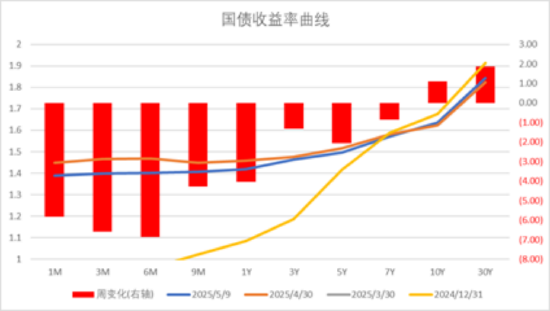 中加基金配置周报｜国内降准降息落地，美国利率维持不变  第30张