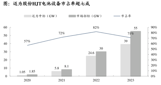 2024光伏变局：N型迭代重塑行业，设备龙头易主，合同负债缩水敲响警钟  第19张